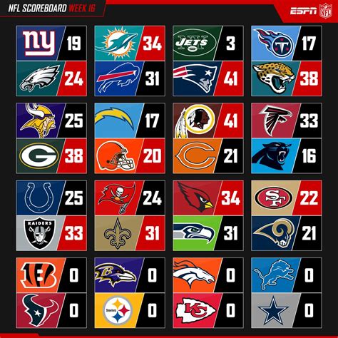 Football Scores .